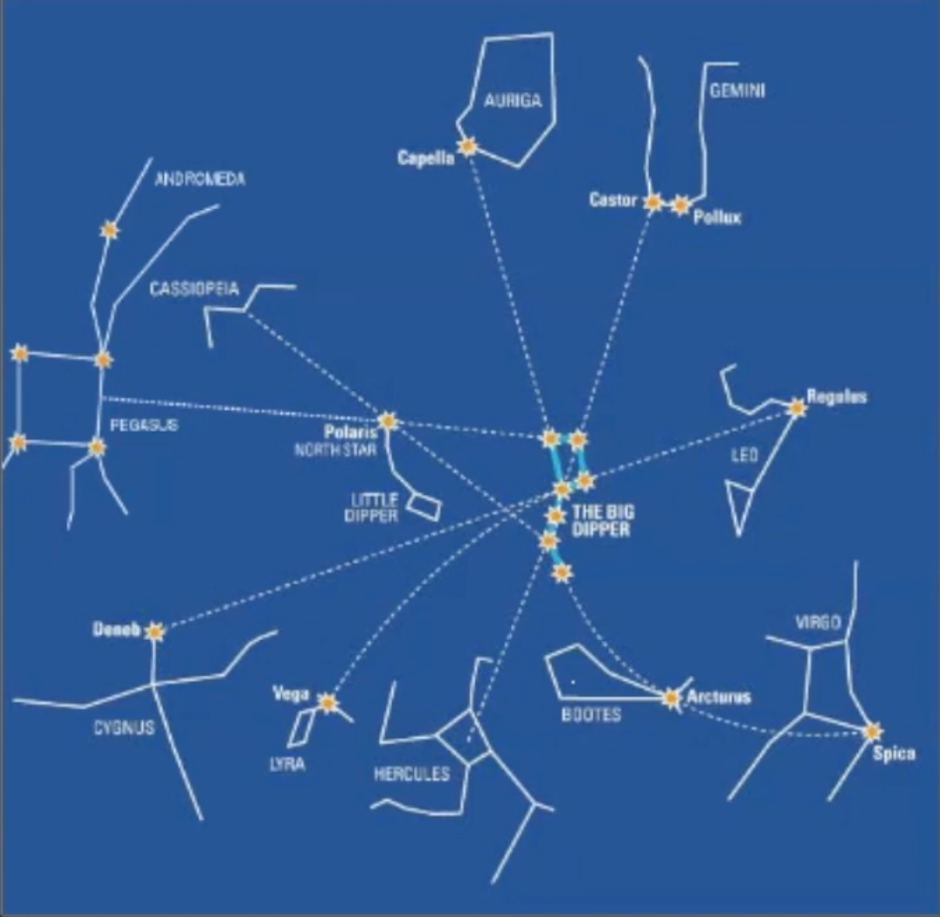 Применение северной звезды. Схема созвездия Кассиопея лебедь Орион. Созвездие Орион Лев лебедь Кассиопея большая Медведица. Модель созвездия Кассиопея. Созвездие Орион схема.