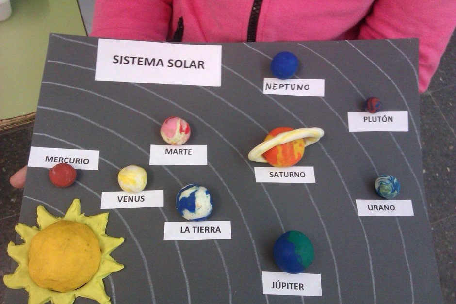 Модель планет солнечной системы 4 класс окружающий мир