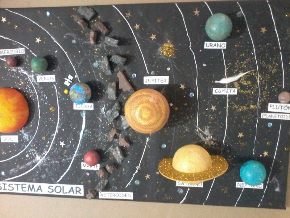 Модель солнечной системы