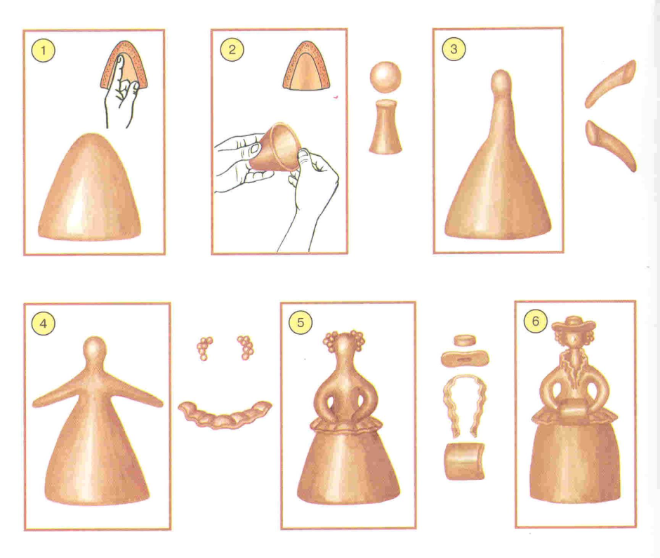 Схема лепки дымковской игрушки Барыня