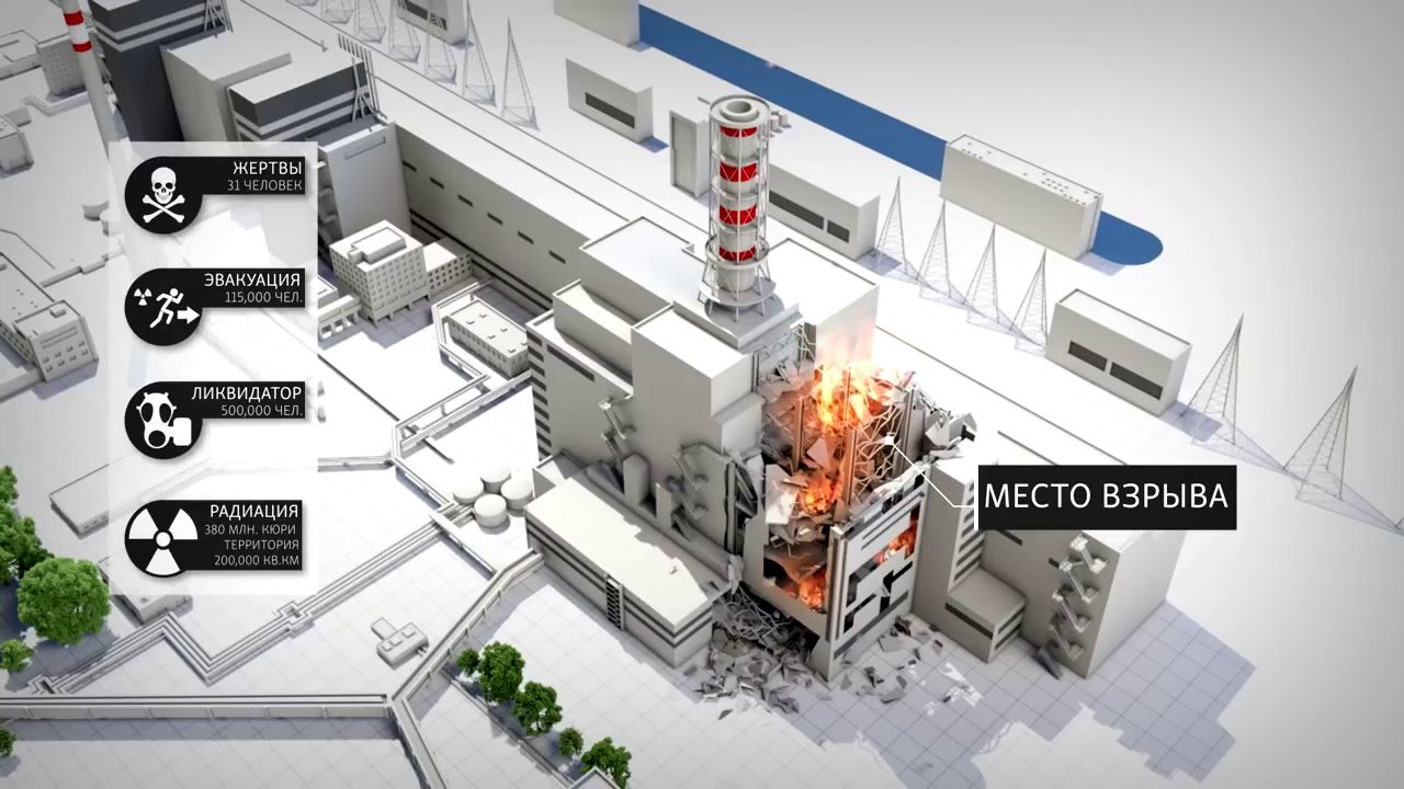 План чернобыльской аэс. Реактор РБМК-1000 Чернобыль. Реактор РБМК-1000 Чернобыль взрыв. 4 Энергоблок ЧАЭС. Реактор 4 энергоблока ЧАЭС.