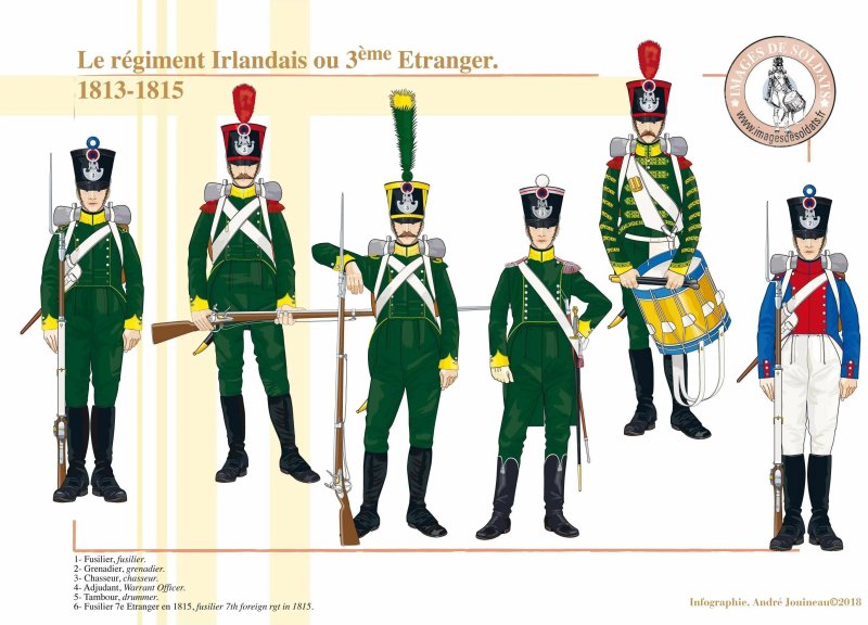 Irish regiment 1812