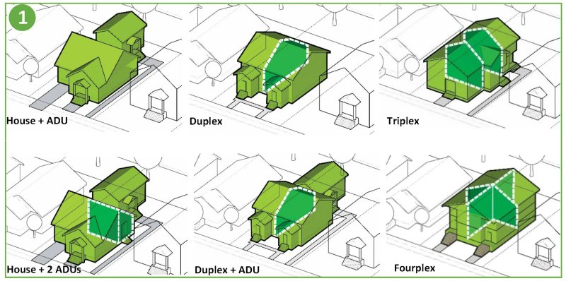 Formation in architecture