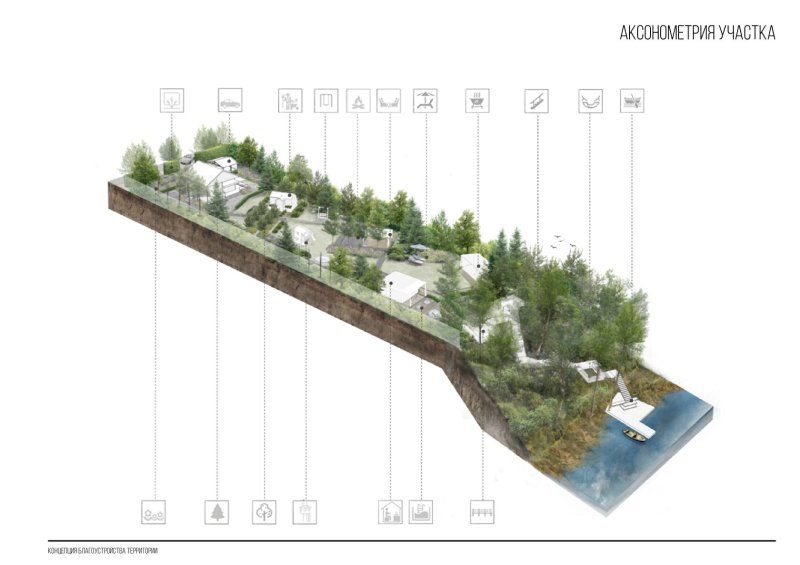 Landscape architecture