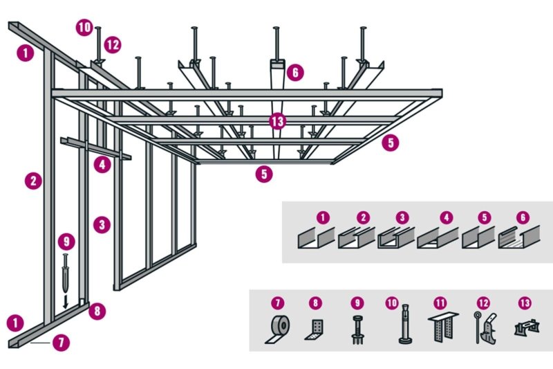 Hypsum -plate ceiling frame