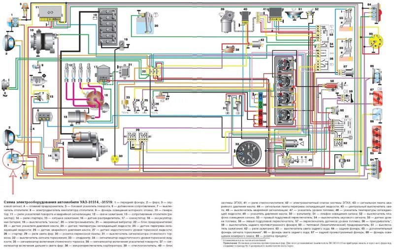 UAZ Electric circuit 31514