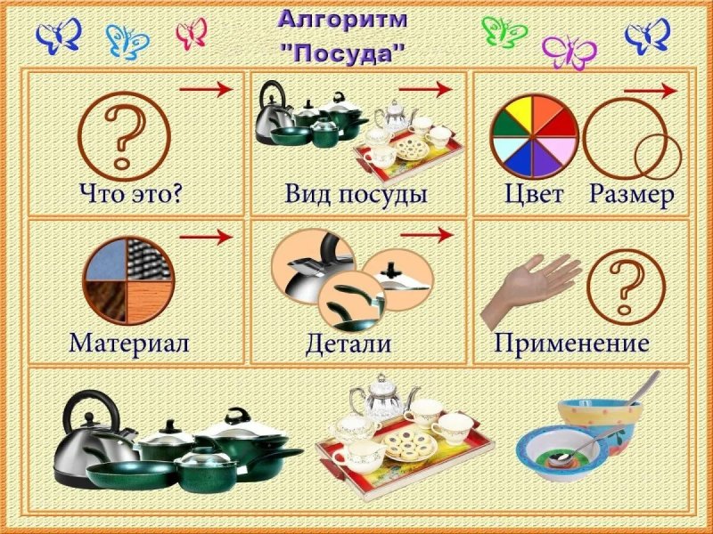 Mnemblitsa dishes for preschoolers