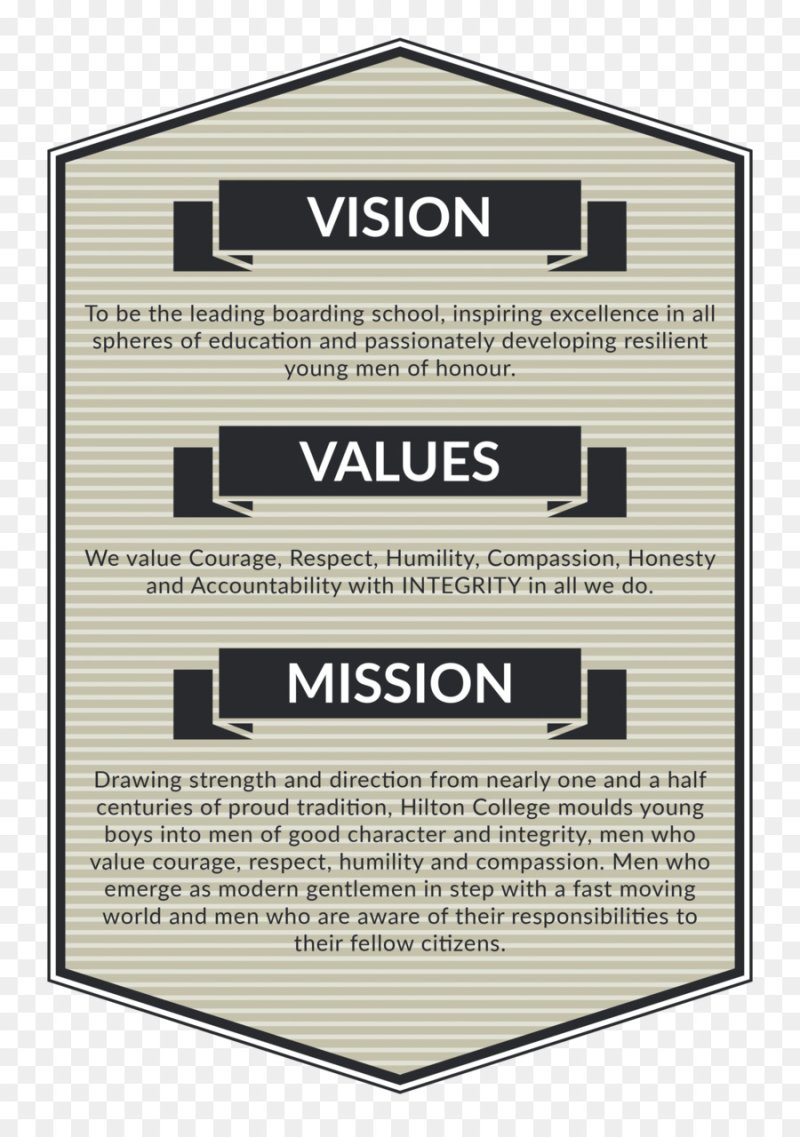 Mission Vision Values