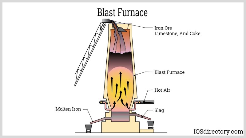 Blast furnace