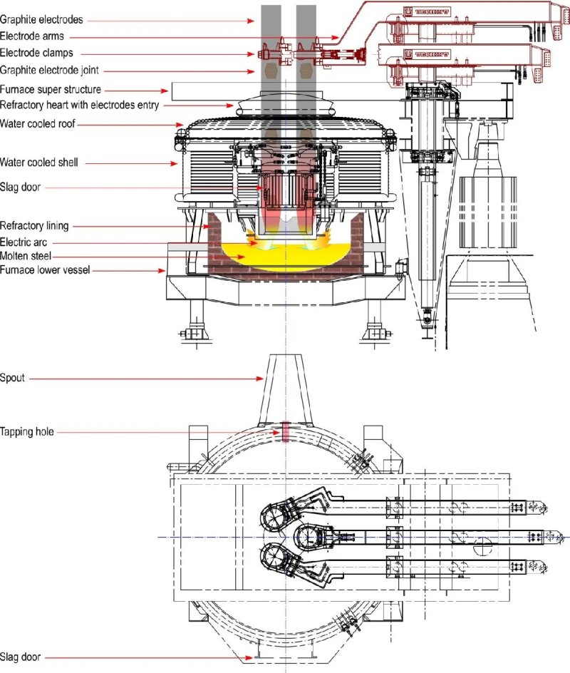 Arc steel -melting stove diagram