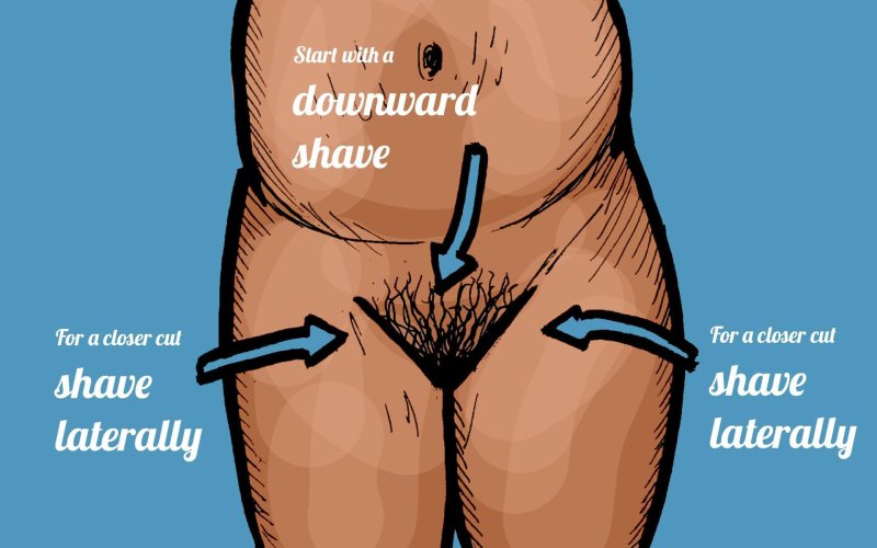 Pubic hair
